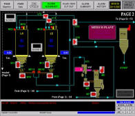 SCADA_Sinottico