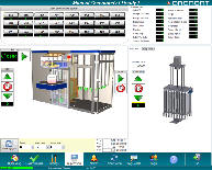 SCADA_dromont