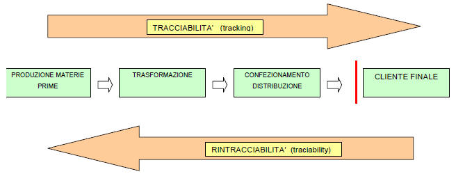 Tracciabilità_digrammaFlusso