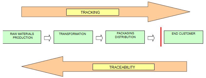 Tracciabilità_digrammaFlusso