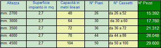 FarmaciaTabellaCapacità